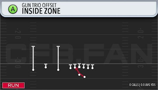 INSIDE ZONE