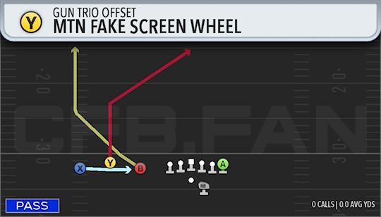 MTN FAKE SCREEN WHEEL