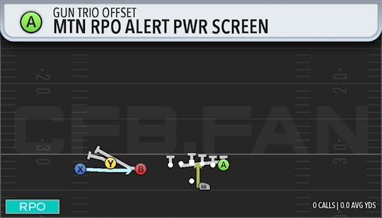 MTN RPO ALERT PWR SCREEN