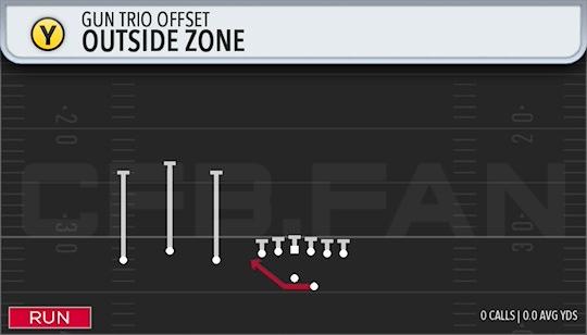 OUTSIDE ZONE