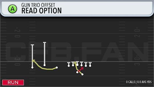 READ OPTION