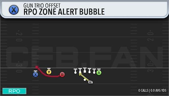 RPO ZONE ALERT BUBBLE