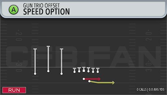SPEED OPTION