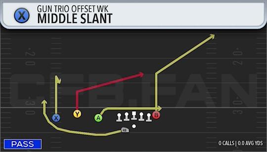 MIDDLE SLANT