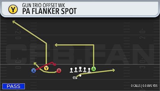 PA FLANKER SPOT