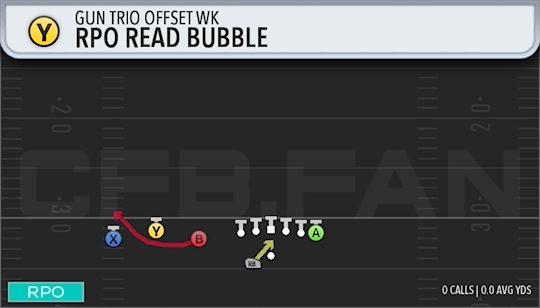 RPO READ BUBBLE