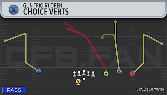 CHOICE VERTS
