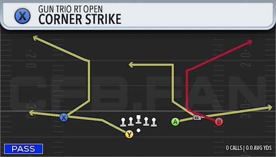 CORNER STRIKE
