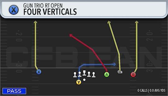 FOUR VERTICALS