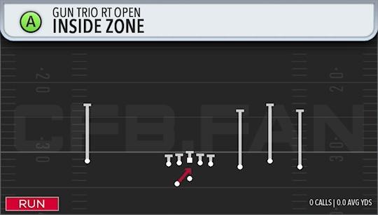 INSIDE ZONE