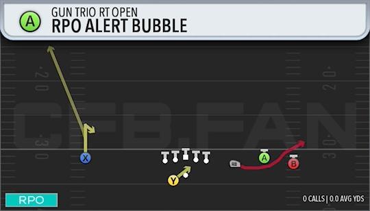 RPO ALERT BUBBLE