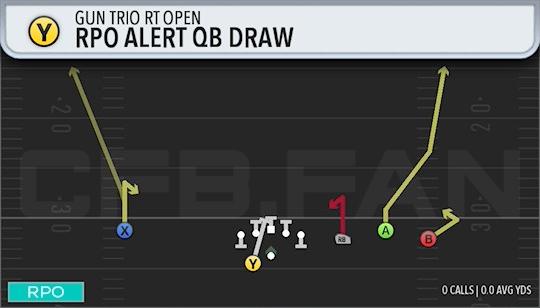 RPO ALERT QB DRAW