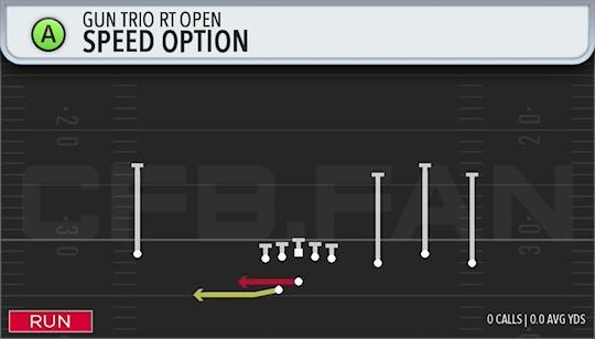 SPEED OPTION