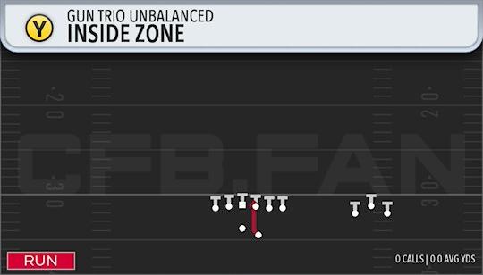 INSIDE ZONE