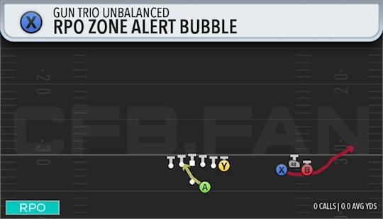 RPO ZONE ALERT BUBBLE