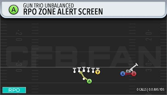 RPO ZONE ALERT SCREEN