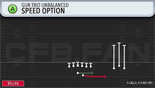 SPEED OPTION