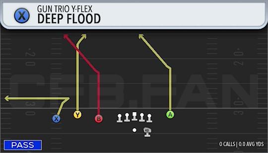 DEEP FLOOD