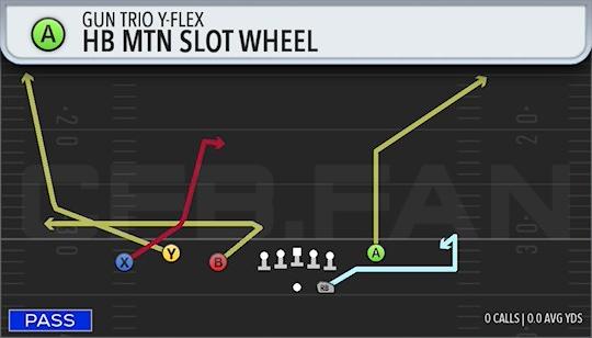 HB MTN SLOT WHEEL