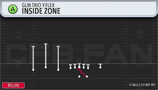 INSIDE ZONE