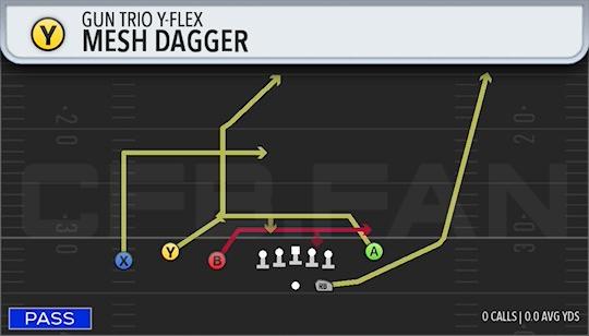 MESH DAGGER