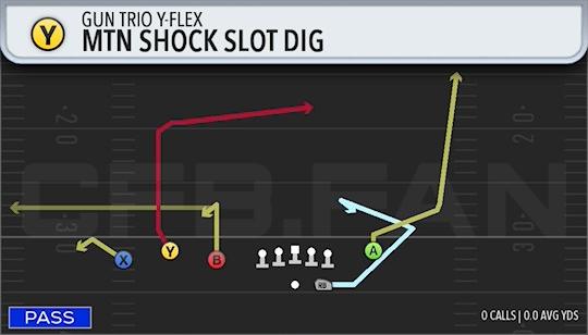 MTN SHOCK SLOT DIG