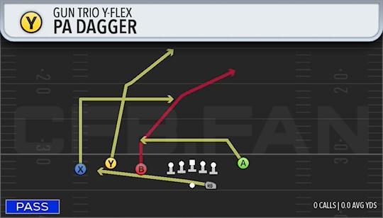 PA DAGGER