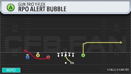 RPO ALERT BUBBLE