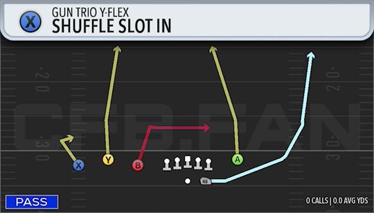 SHUFFLE SLOT IN