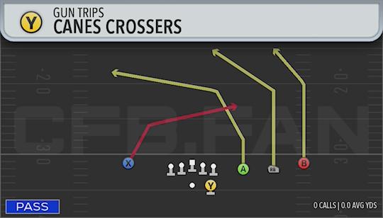 CANES CROSSERS