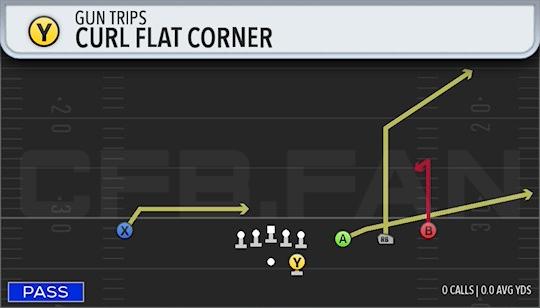 CURL FLAT CORNER