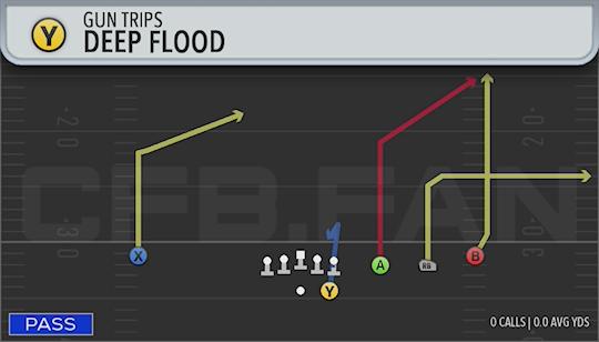 DEEP FLOOD