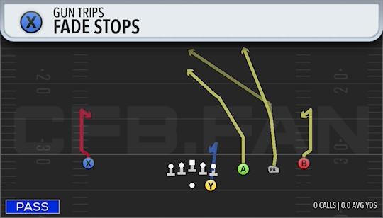 FADE STOPS