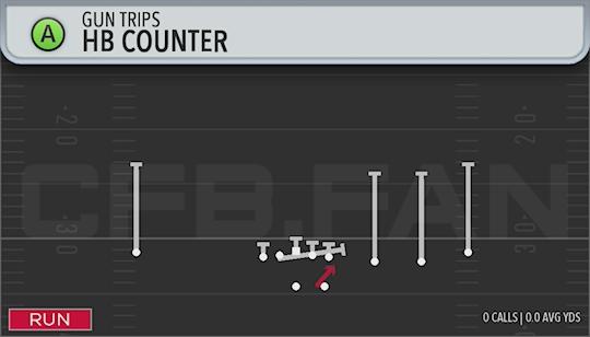 HB COUNTER