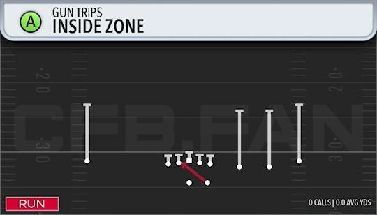 INSIDE ZONE