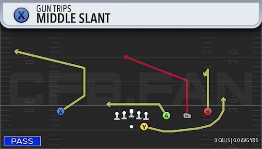 MIDDLE SLANT