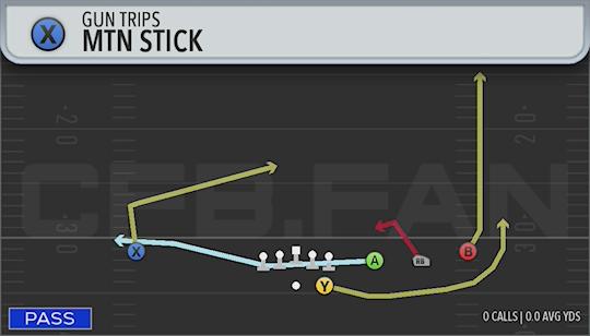 MTN STICK
