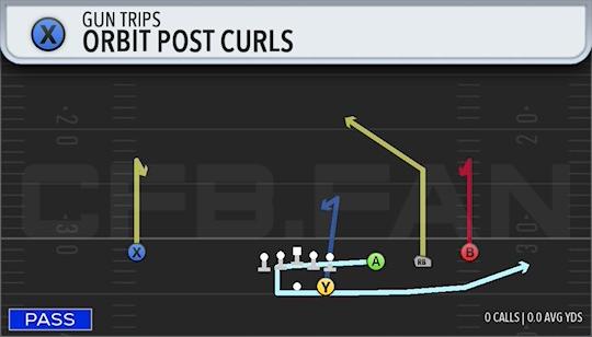 ORBIT POST CURLS