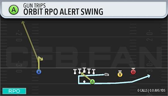 ORBIT RPO ALERT SWING