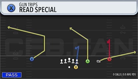 READ SPECIAL