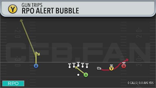 RPO ALERT BUBBLE