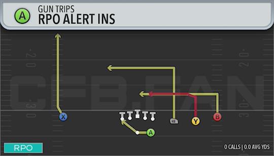 RPO ALERT INS