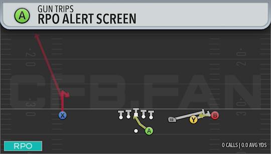 RPO ALERT SCREEN