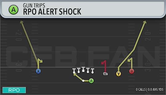 RPO ALERT SHOCK