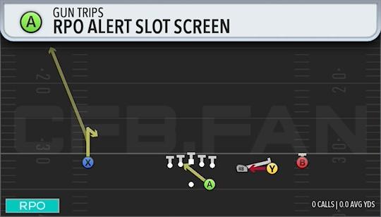 RPO ALERT SLOT SCREEN