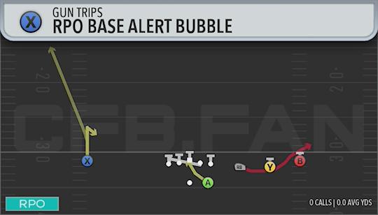 RPO BASE ALERT BUBBLE