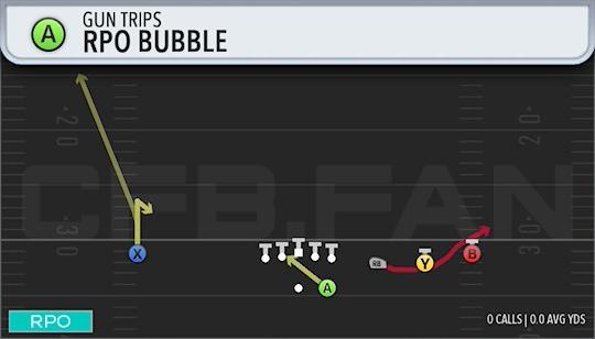 RPO BUBBLE
