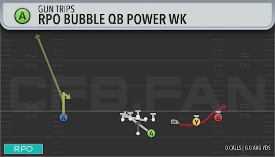 RPO BUBBLE QB POWER WK