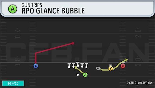 RPO GLANCE BUBBLE