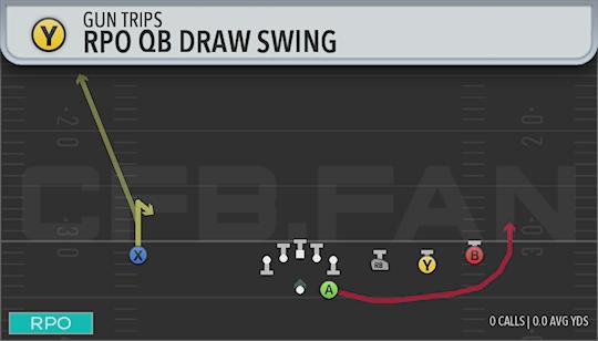 RPO QB DRAW SWING